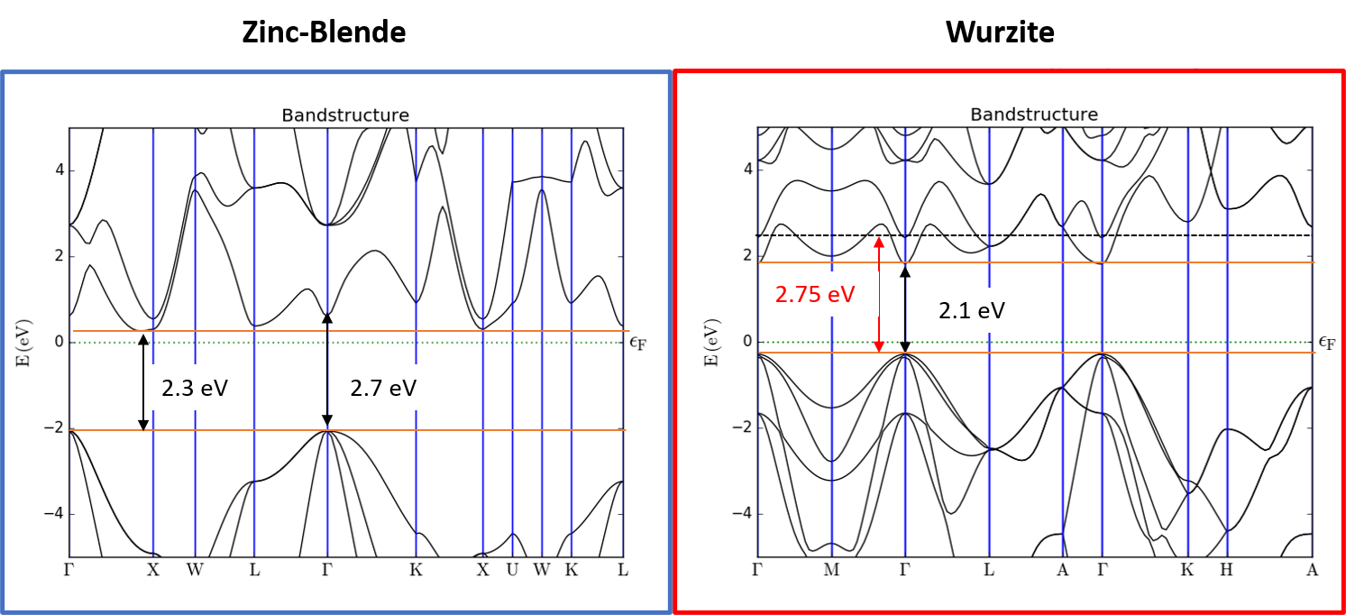  n and k zinc blende GaP  