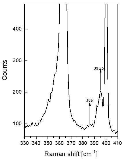  n and k zinc blende GaP  