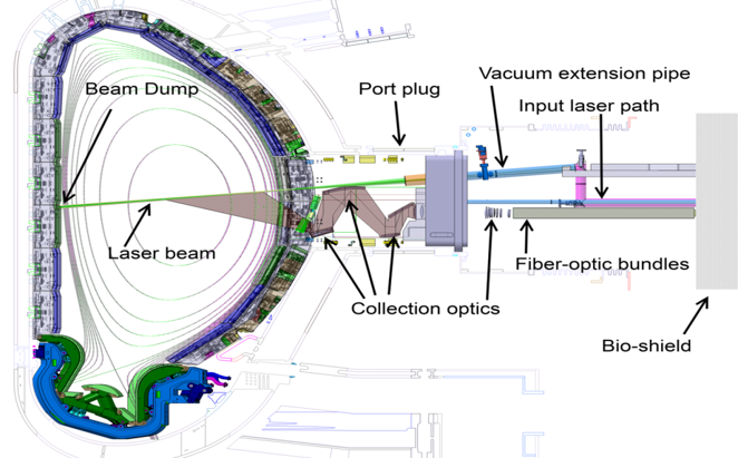  Al-ZrO2 optical coating for ITER First Mirror