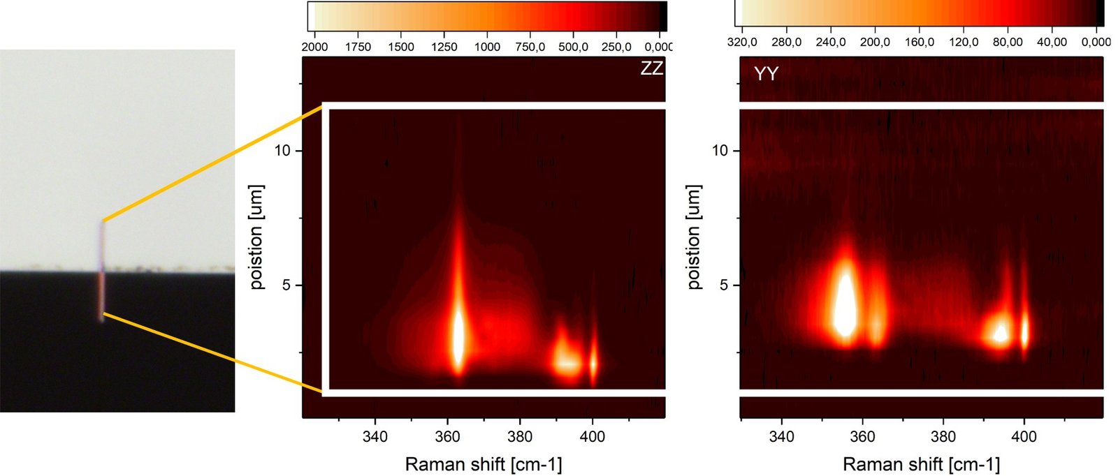  Surface Phonon spectral Map 
