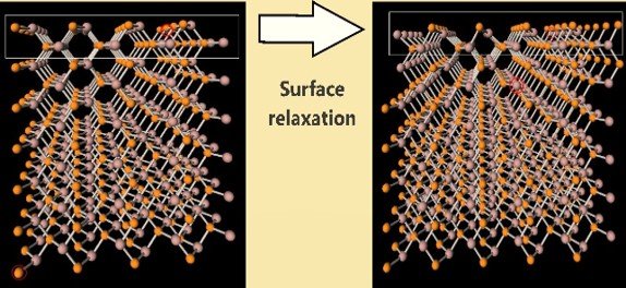  Relaxation of SLAB GAP 